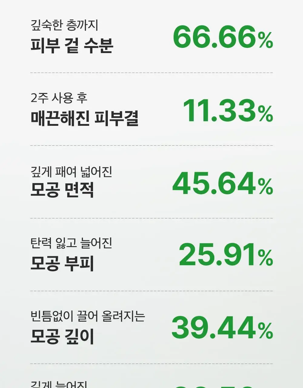 [모공케어] 성분에디터 그린토마토 NMN 포어 하이드로 수딩 토너 350ml 상세페이지 27